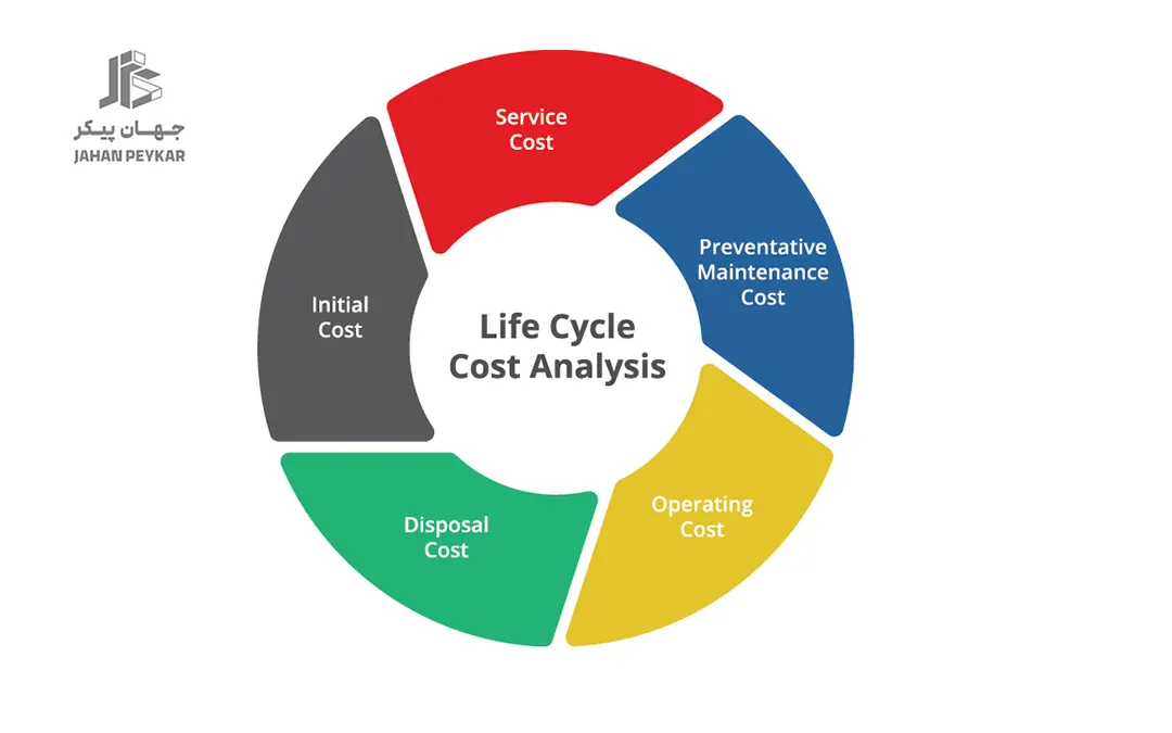 فناوری های نوین روسازی مسیرهای تندرو