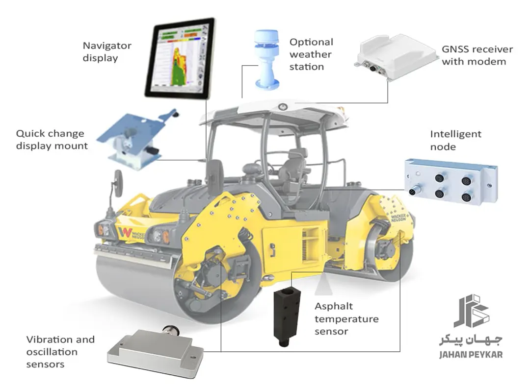 فناوری های نوین روسازی مسیرهای تندرو