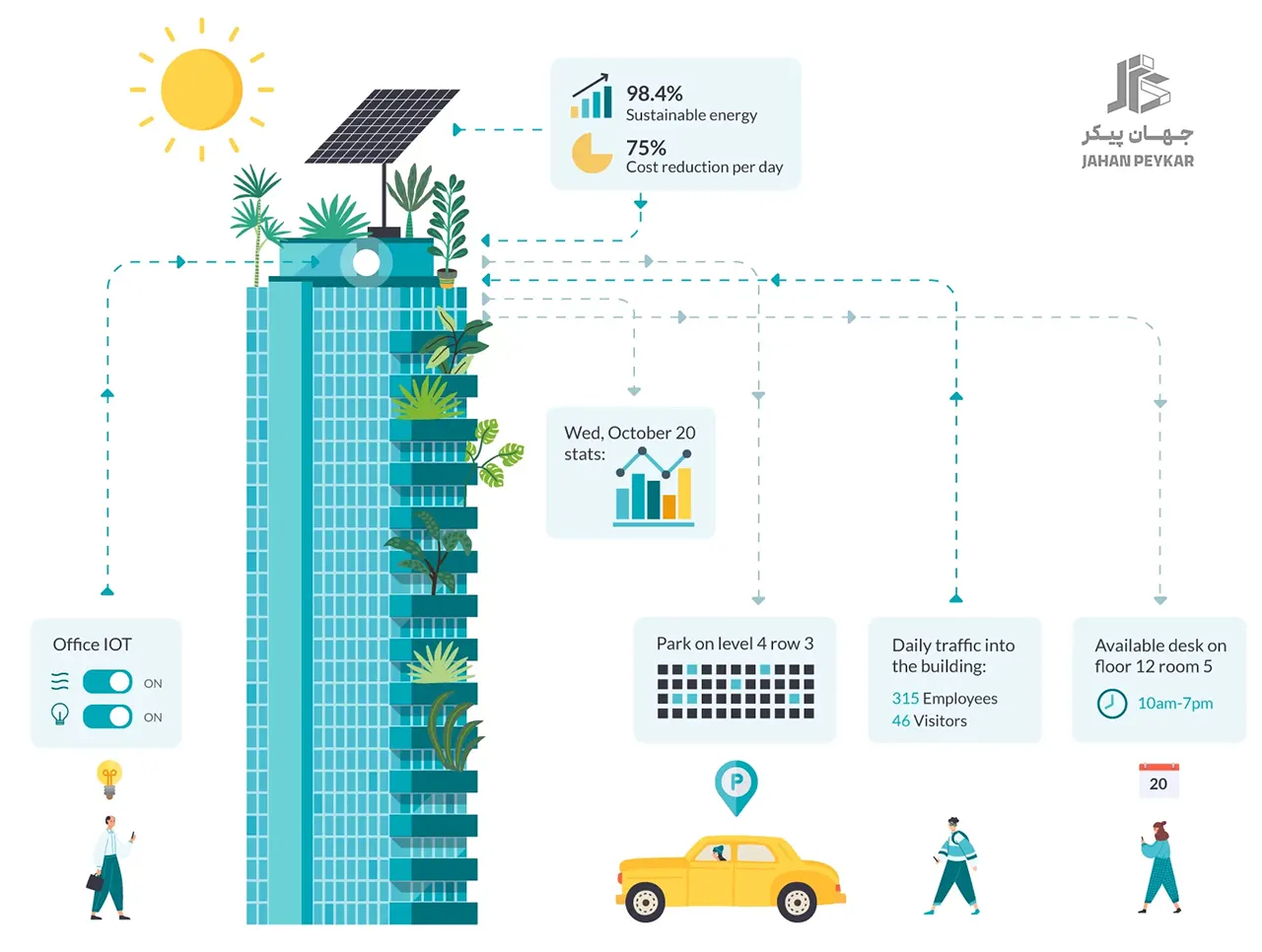 فناوریهای نوین پایش سلامت سازه