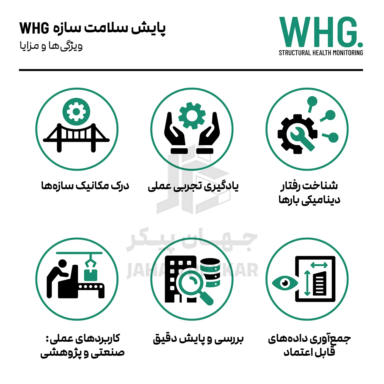 فناوری های نوین پایش سلامت سازه