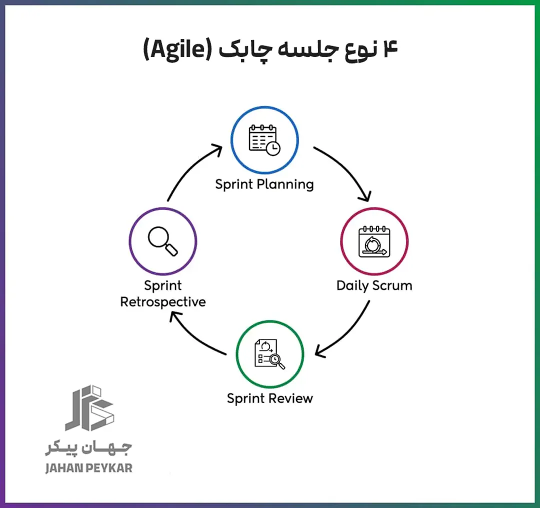 کنترل پیشروی پروژههای عمرانی