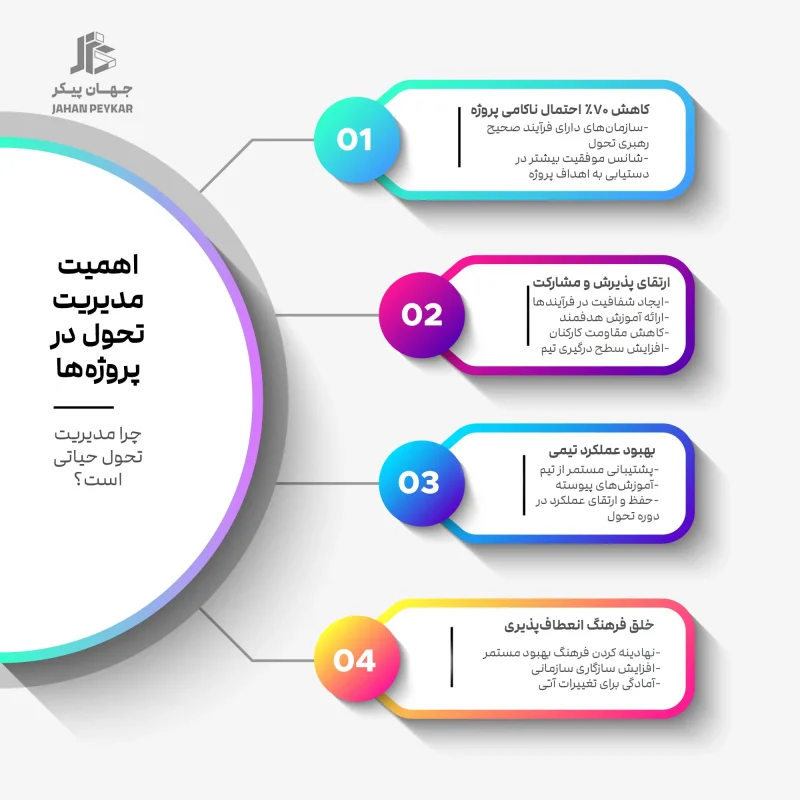 اهمیت مدیریت تحول در عرصه پروژه‌ها 