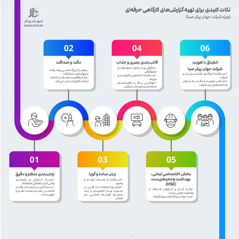 نکات کلیدی تهیه گزارش کارگاهی