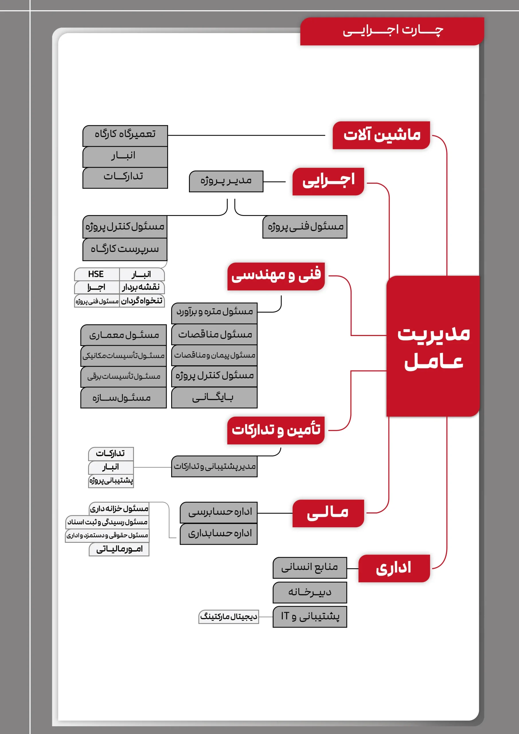چارت سازمانی جهان پیکر صبا