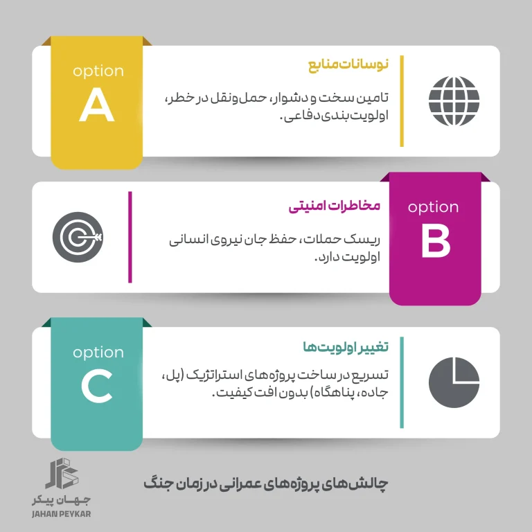 چالش های پروژه عمرانی در زمان جنگ