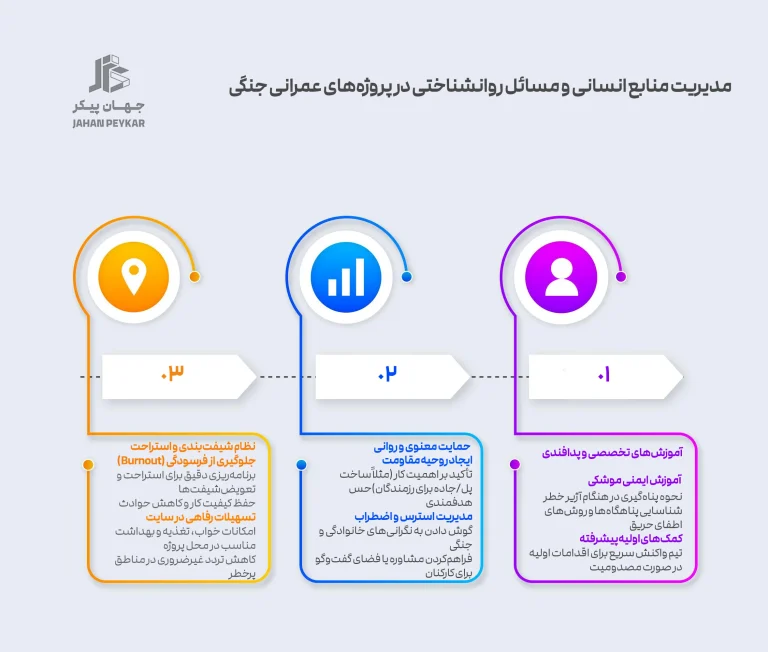 مدیریت منابع انسانی و مسائل روانشناختی در جنگ