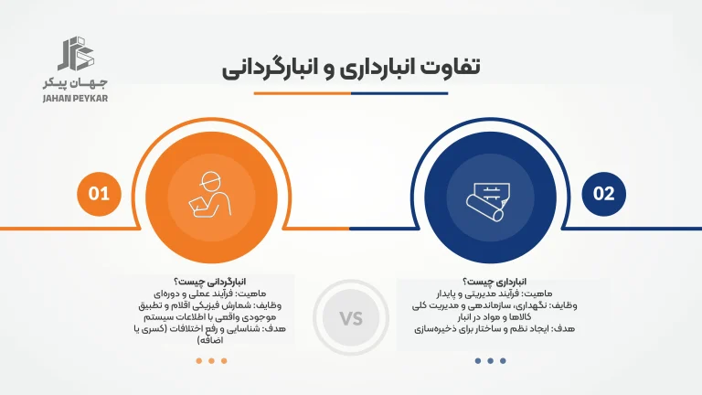 تفاوت انبارداری انبارگردانی