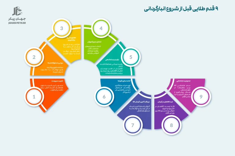 شروع_انبارگردانی