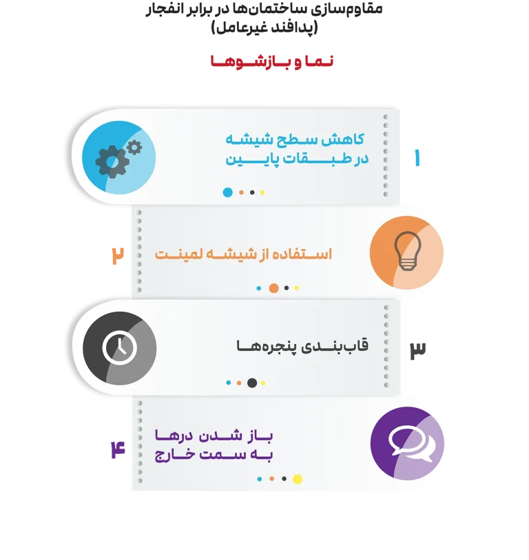 مقاوم‌سازی ساختمان‌ها در برابر انفجار