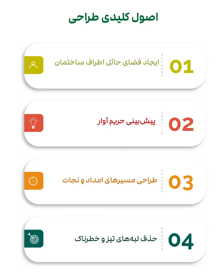 اصول کلیدی طراحی