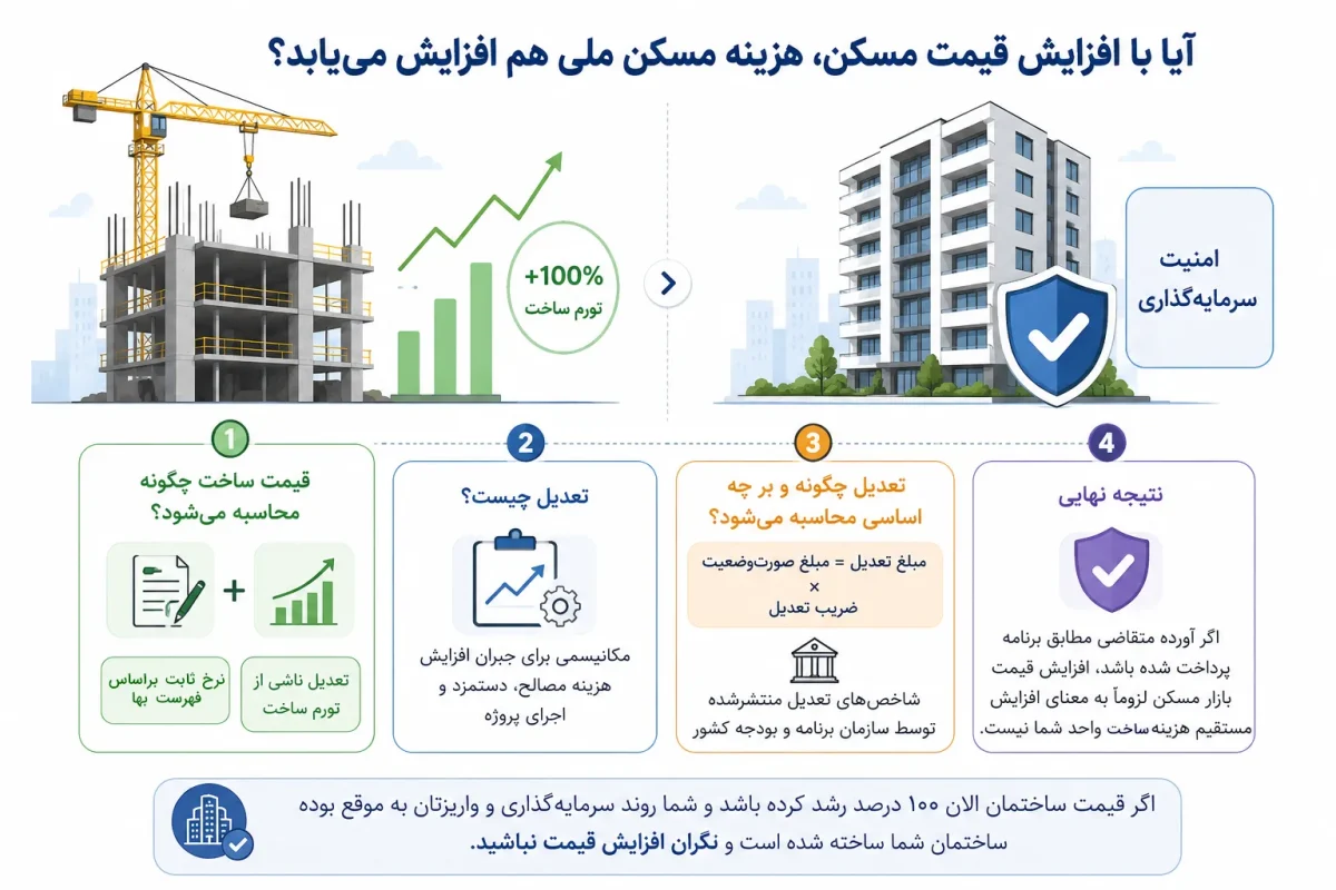 مسکن ملی 