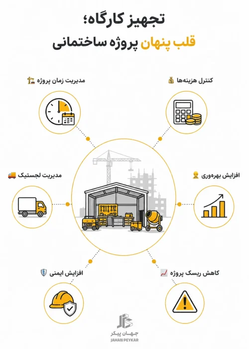 تجهیز کارگاه