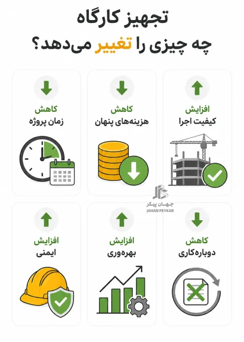 تجهیز کارگاه