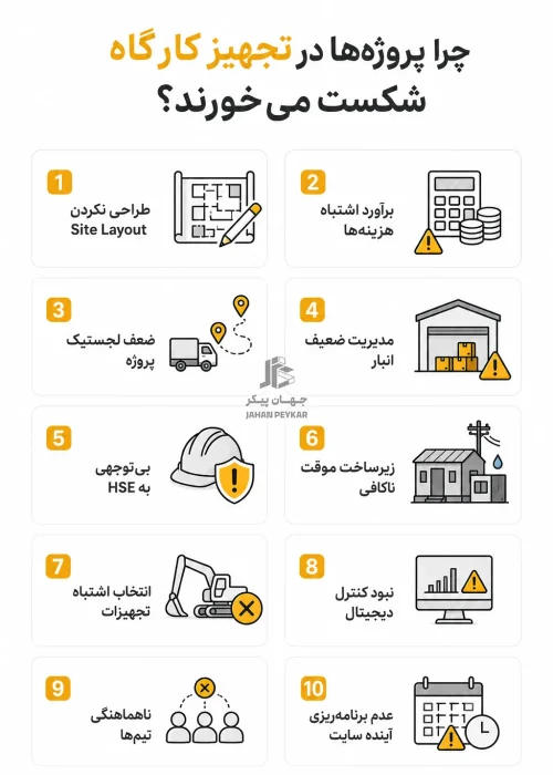 تجهییز کارگاه