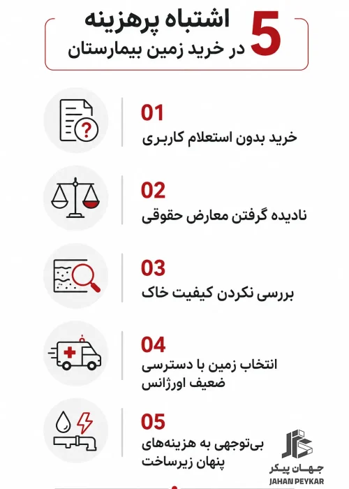 تامین زمین مراکز درمانی