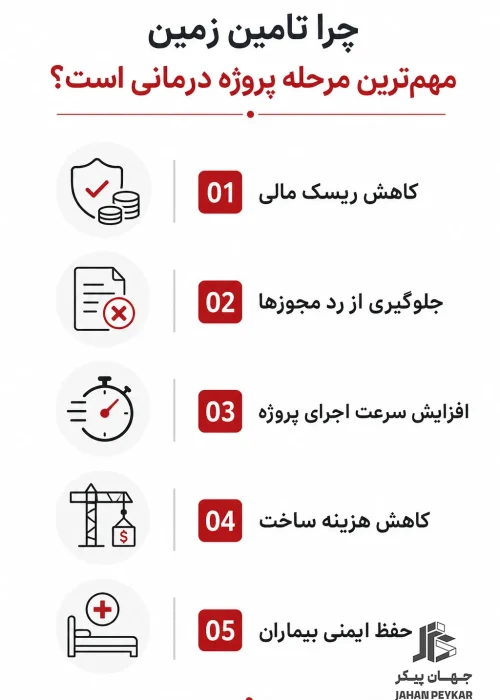 خرید زمین بیمارستانی