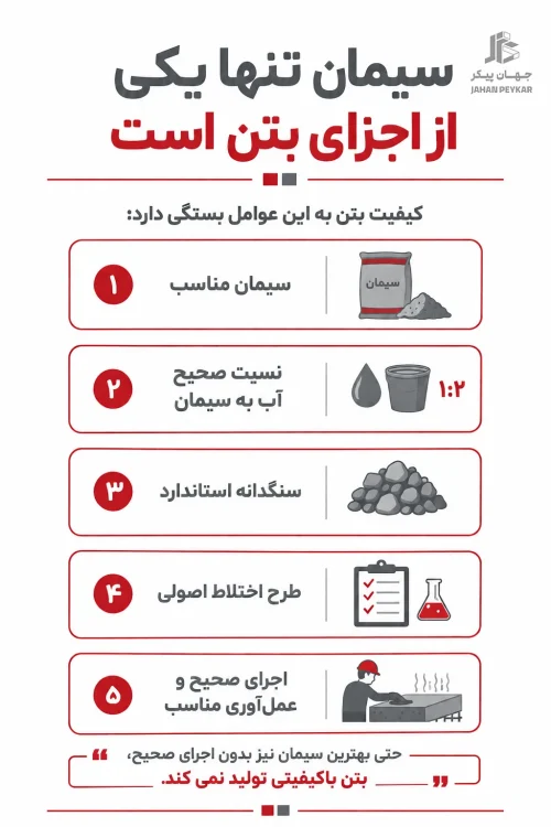 کیفیت بتن